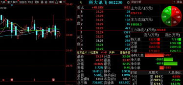 金股預測晚間版 華友鈷業等3股后市備受關注