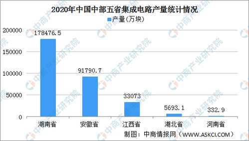 中部地區(qū)六省電子信息產(chǎn)業(yè)“十四五”發(fā)展思路與信息系統(tǒng)集成服務(wù)重點分析