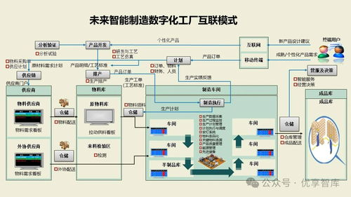 數字化智能工廠MES項目實施建設方案 集成PLM、NX、ERP、TIA、WMS與供應鏈管理的核心路徑