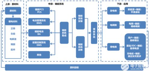 電化學儲能干貨分享 基于ARM核心板的BMS可行性方案與信息系統集成服務